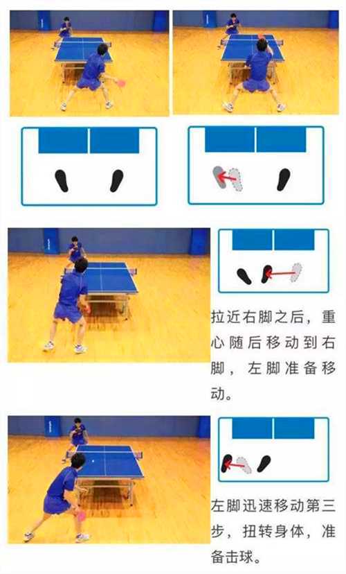 常用的乒乓球運(yùn)動(dòng)的3種左右步法，你都知道嗎？