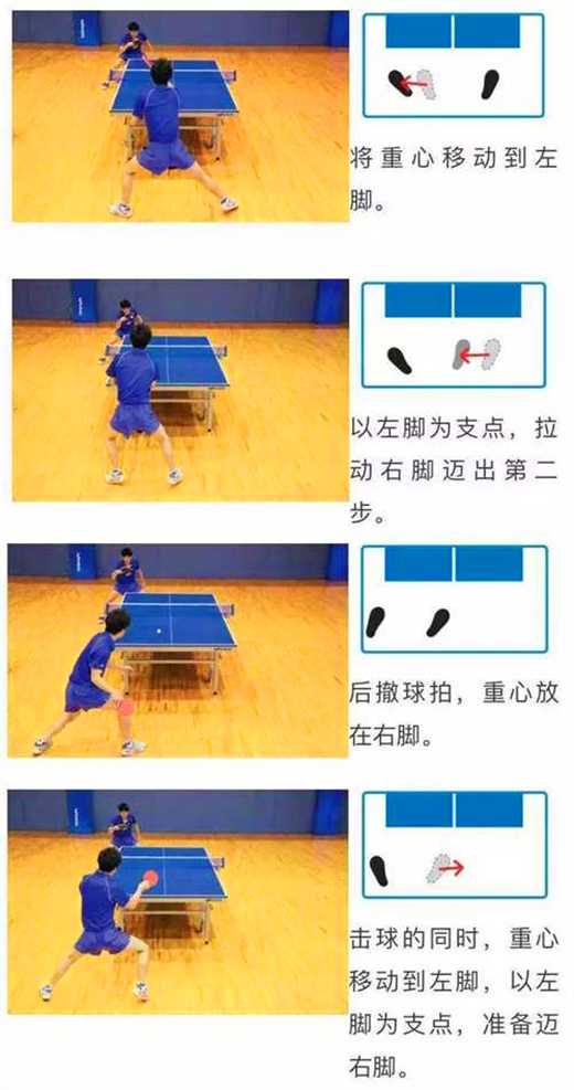 常用的乒乓球運(yùn)動(dòng)的3種左右步法，你都知道嗎？