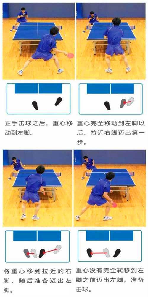 常用的乒乓球運(yùn)動(dòng)的3種左右步法，你都知道嗎？