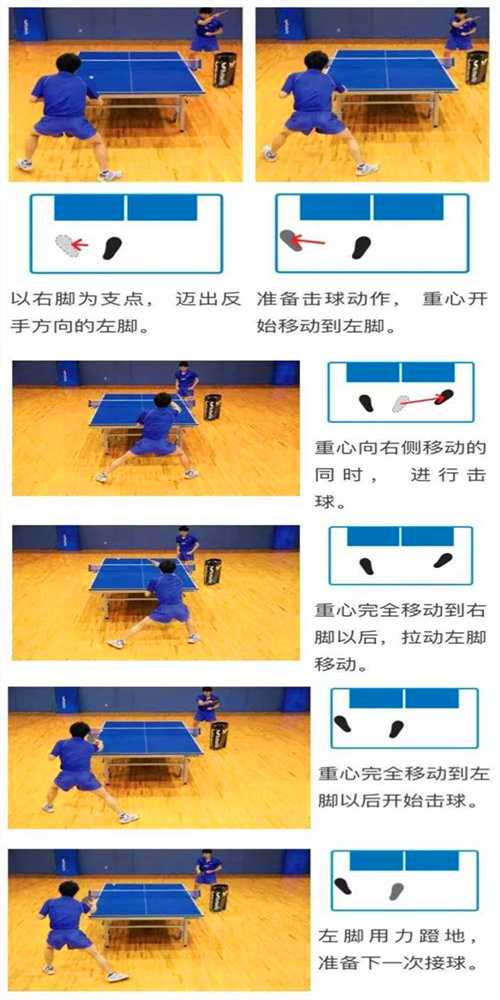常用的乒乓球運(yùn)動(dòng)的3種左右步法，你都知道嗎？